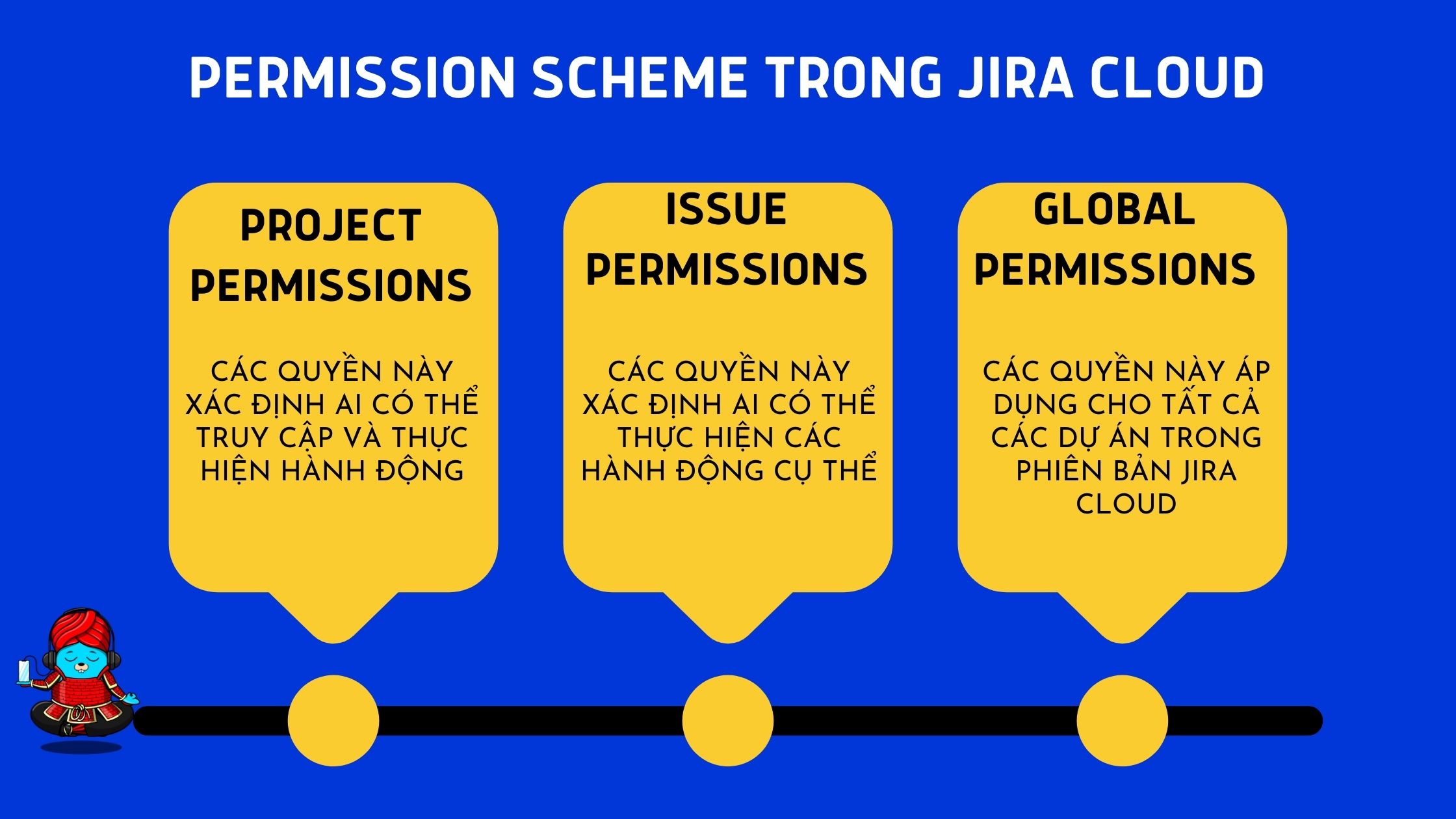 các loại Permission Scheme trong Jira Cloud