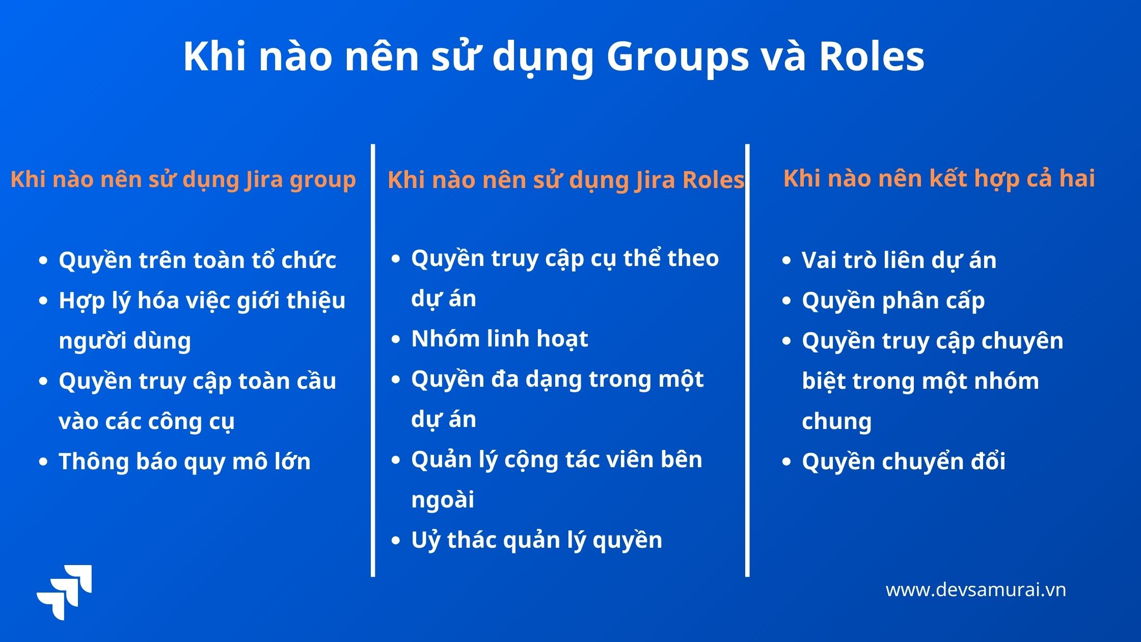 When to Use Groups vs. Roles