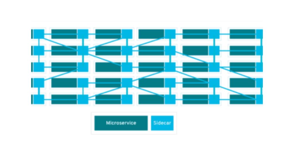 microservice