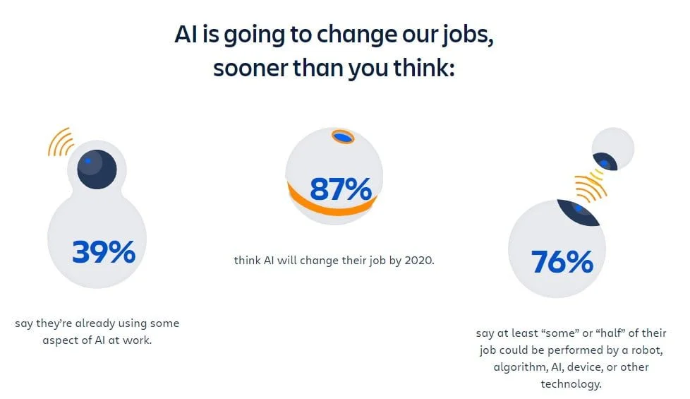 AI change our jobs