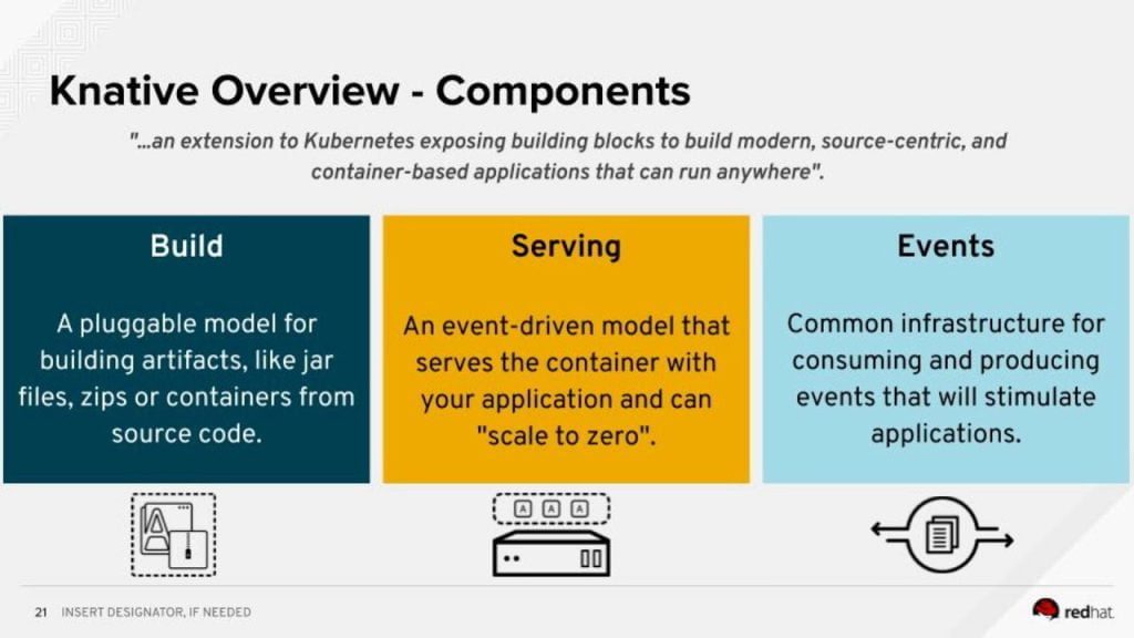 Knative overview