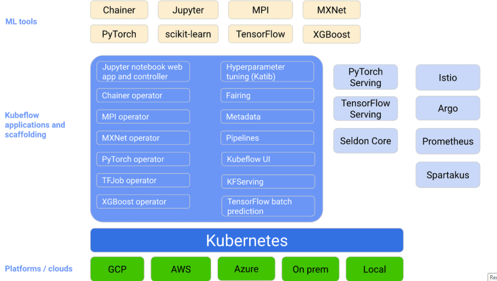 Kuberflow