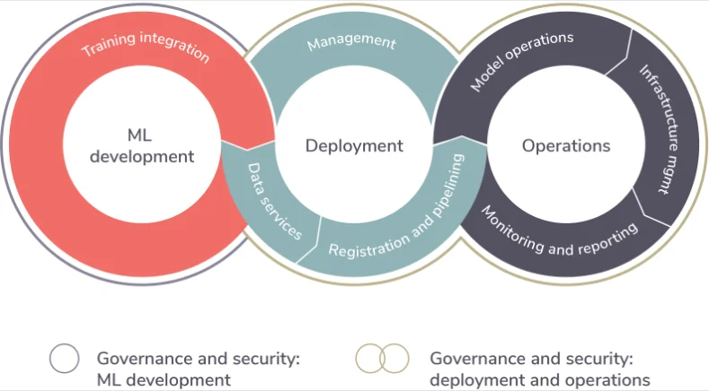 ML LifeCycle
