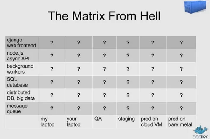 The Matrix from Hell