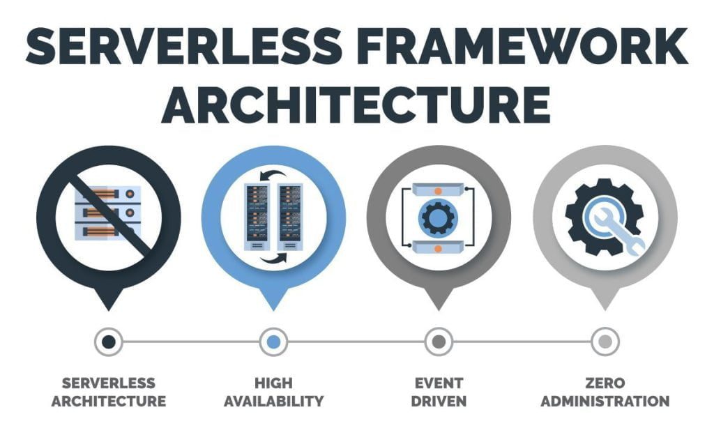 serverless framework architecture